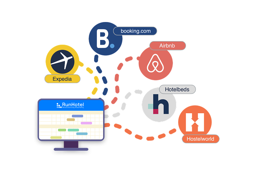 runhotel_channel_management
